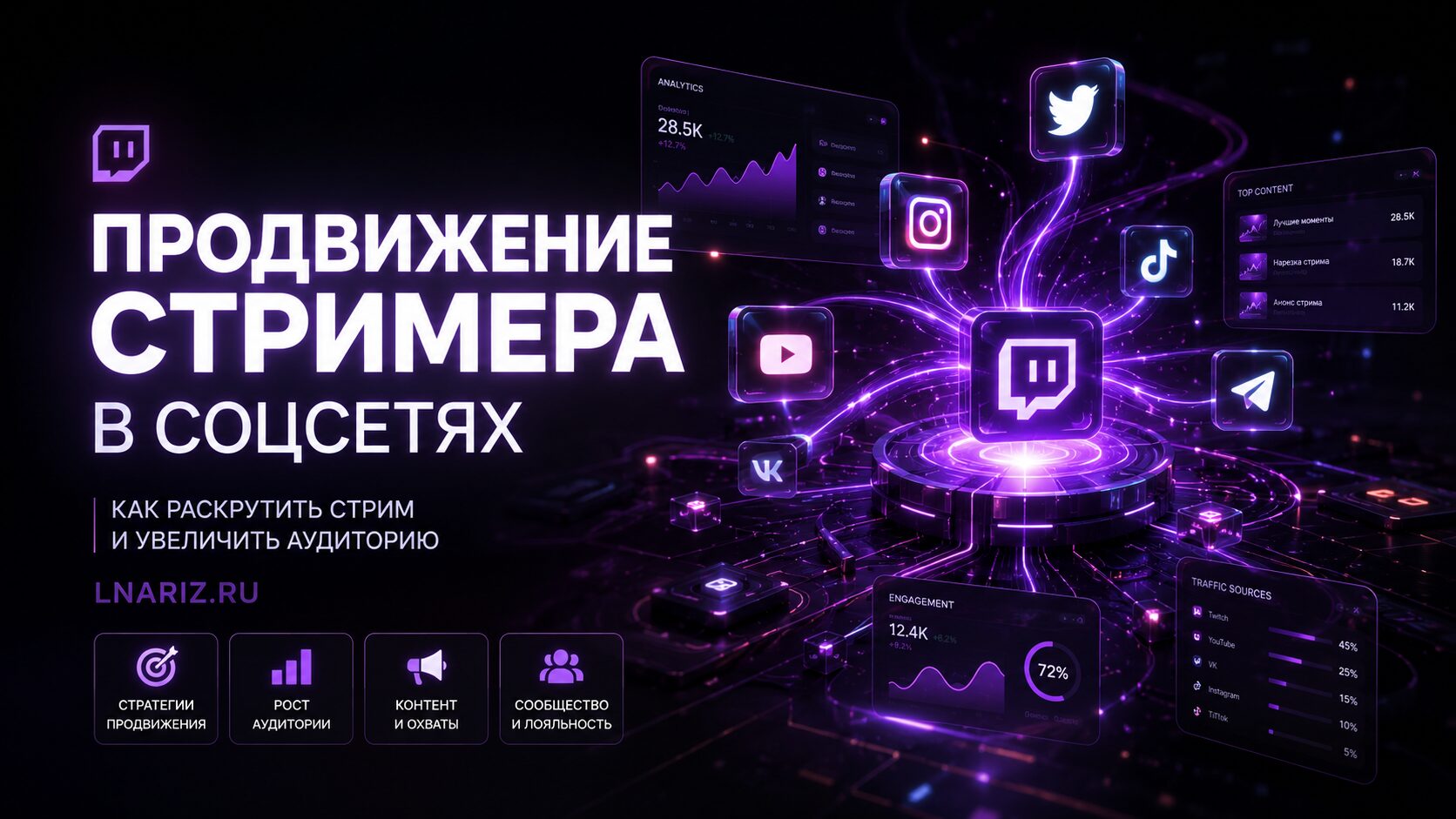 Продвижение стримера в соцсетях