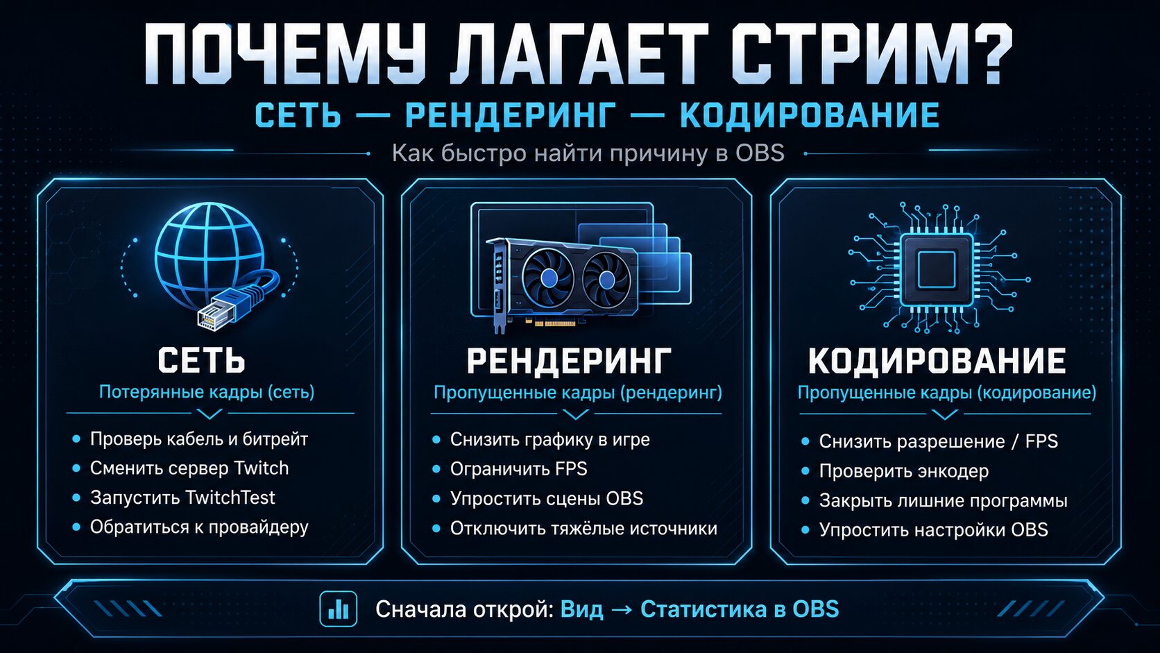 инфографика сеть рендеринг и кодирование в OBS