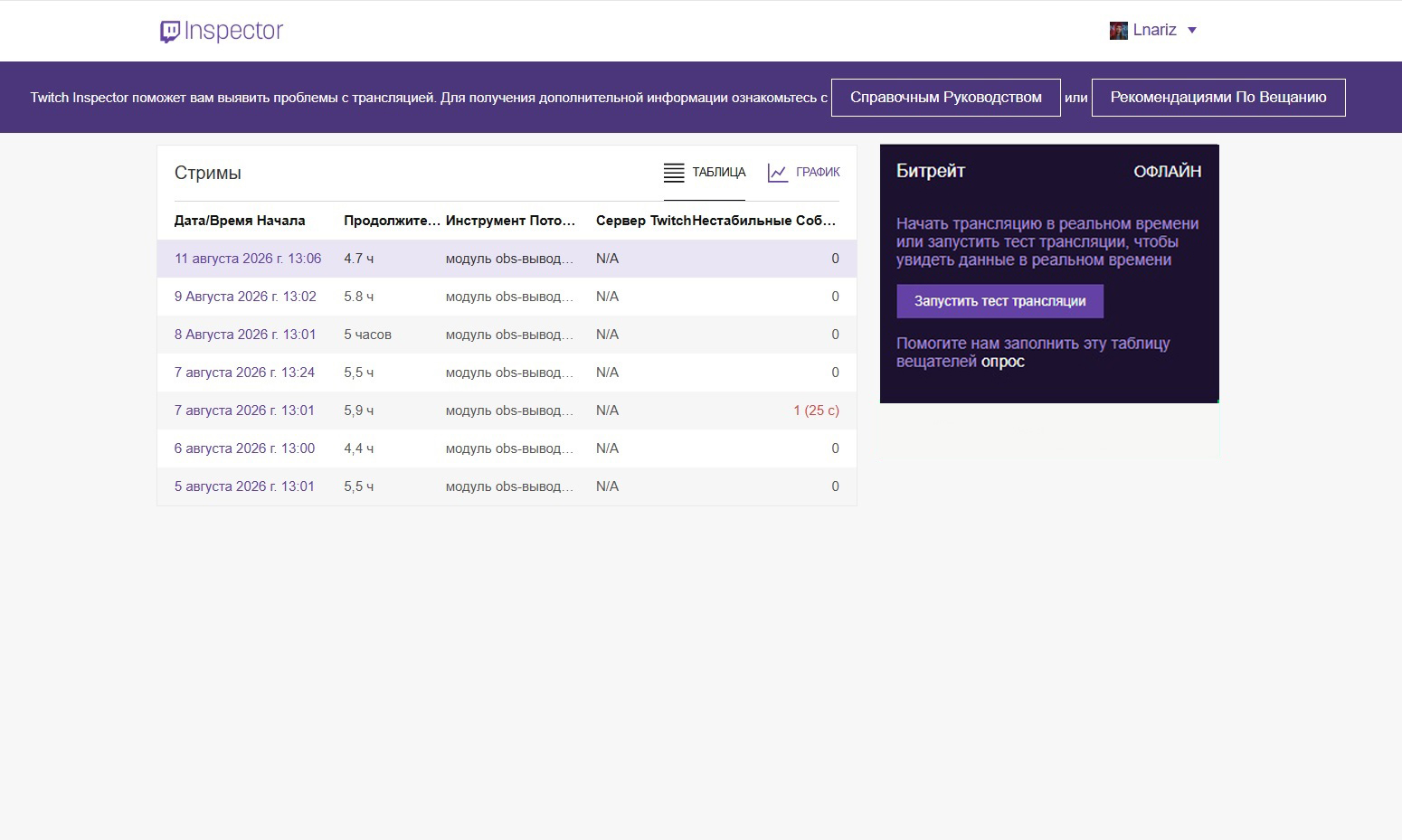 Главная страница Twitch Inspector со списком трансляций и графиком битрейта