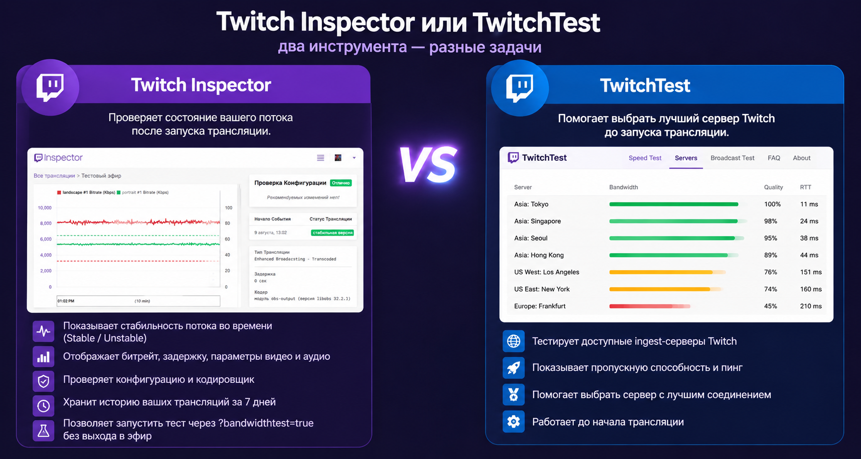 Сравнение Twitch Inspector и TwitchTest