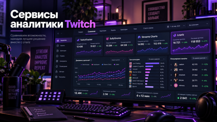 TwitchTracker, SullyGnome, Streams Charts и Lnariz